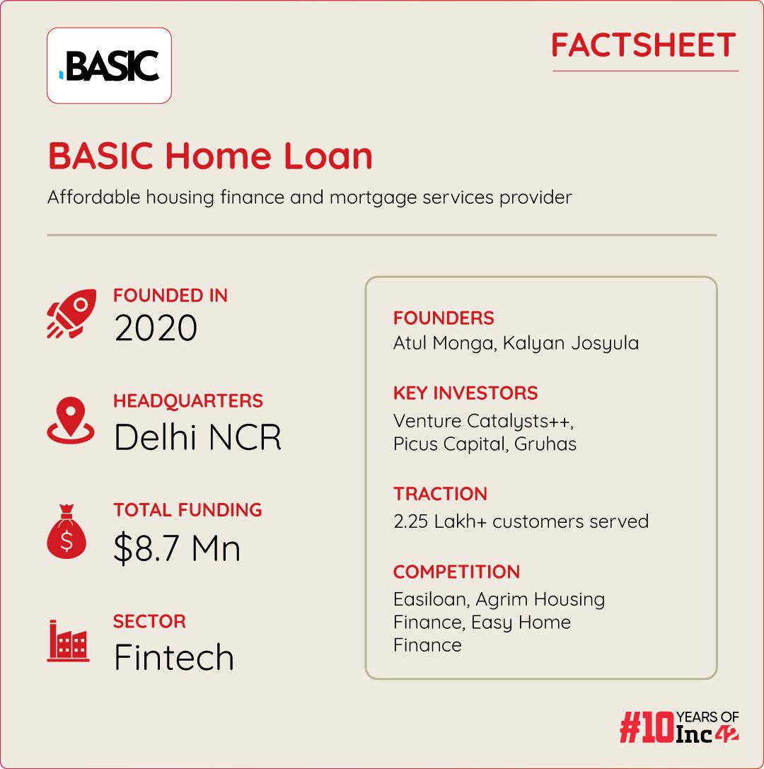 How BASIC Home Loan Is Revolutionising Affordable Housing By Helping 2.25 Lakh+ Customers