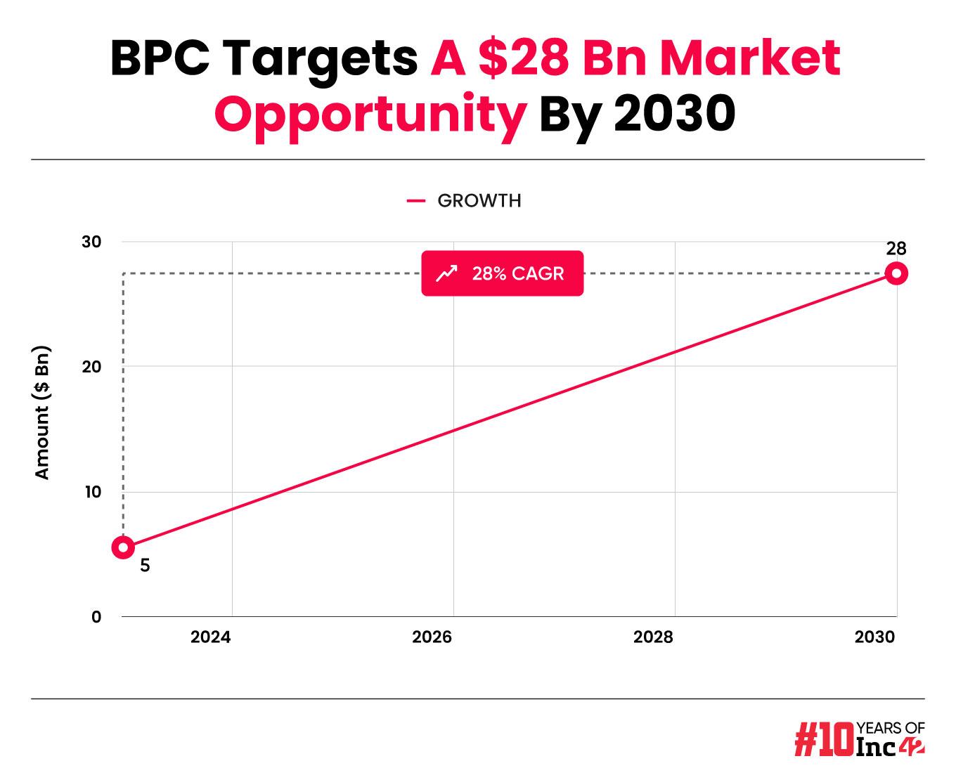 How D2C Brand Clensta Clocked INR 78 Cr In FY24 Revenue By Doubling Down On Customer Retention & Omnichannel